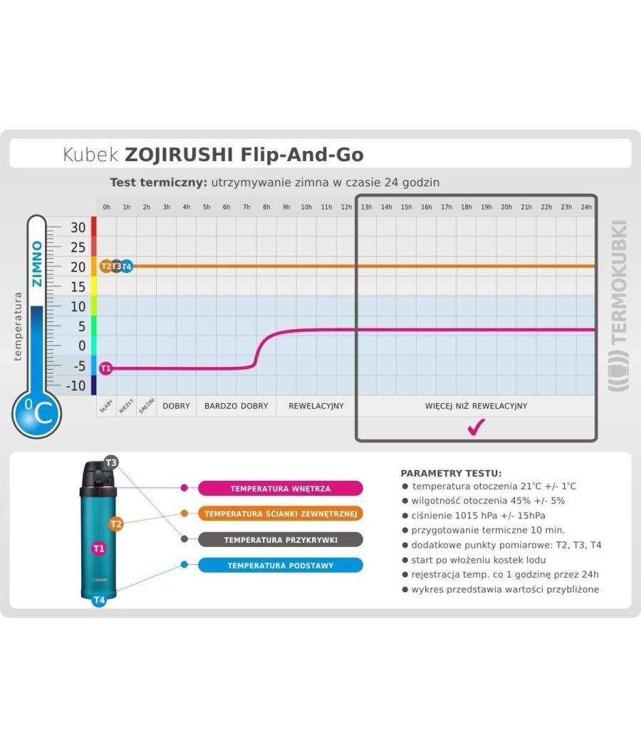 kaper sklep Zojirushi Kubek Termiczny kolor ciemno niebieski 600ml SM-SF60-WM One Click